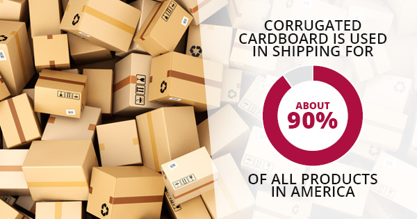 Benefits of Corrugated Cardboard for Packaging - Heritage Paper